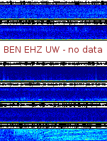 Spectrogram for Hanford at 2025/12/15 01:20 GMT+0