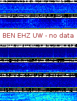 Spectrogram for Hanford at 2025/12/15 01:30 GMT+0