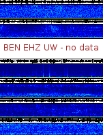 Spectrogram for Hanford at 2025/12/15 01:50 GMT+0