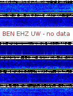 Spectrogram for Hanford at 2025/12/15 02:00 GMT+0