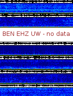 Spectrogram for Hanford at 2025/12/15 02:10 GMT+0