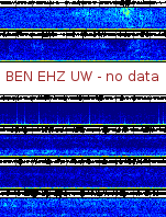 Spectrogram for Hanford at 2025/12/15 02:50 GMT+0