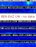 Spectrogram for Hanford at 2025/12/15 03:30 GMT+0