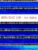 Spectrogram for Hanford at 2025/12/15 03:40 GMT+0