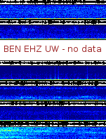 Spectrogram for Hanford at 2025/12/15 03:50 GMT+0
