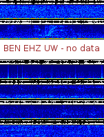 Spectrogram for Hanford at 2025/12/15 04:30 GMT+0
