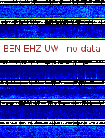 Spectrogram for Hanford at 2025/12/15 04:40 GMT+0