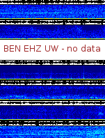 Spectrogram for Hanford at 2025/12/15 05:10 GMT+0