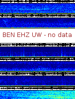 Spectrogram for Hanford at 2025/12/15 05:20 GMT+0