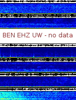 Spectrogram for Hanford at 2025/12/15 05:30 GMT+0