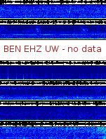 Spectrogram for Hanford at 2025/12/15 05:50 GMT+0