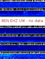 Spectrogram for Hanford at 2025/12/15 06:00 GMT+0