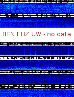 Spectrogram for Hanford at 2025/12/15 06:10 GMT+0