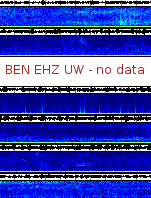 Spectrogram for Hanford at 2025/12/15 06:20 GMT+0