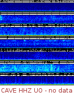 Spectrogram for Pacific Northwest at 2025/10/12 01:30 GMT+0