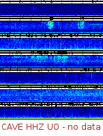 Spectrogram for Pacific Northwest at 2025/10/12 02:00 GMT+0