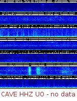 Spectrogram for Pacific Northwest at 2025/10/12 03:10 GMT+0