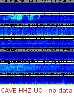 Spectrogram for Pacific Northwest at 2025/10/12 05:00 GMT+0