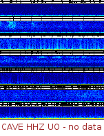 Spectrogram for Pacific Northwest at 2025/10/12 05:10 GMT+0