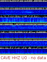 Spectrogram for Pacific Northwest at 2025/10/12 05:30 GMT+0