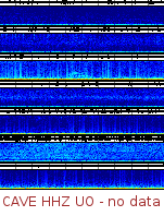 Spectrogram for Pacific Northwest at 2025/10/12 06:00 GMT+0