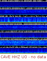 Spectrogram for Pacific Northwest at 2025/10/12 06:10 GMT+0