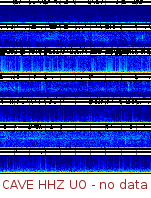 Spectrogram for Pacific Northwest at 2025/10/12 06:30 GMT+0