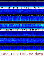 Spectrogram for Pacific Northwest at 2025/10/12 06:50 GMT+0