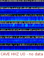 Spectrogram for Pacific Northwest at 2025/10/12 07:10 GMT+0