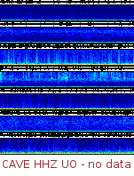 Spectrogram for Pacific Northwest at 2025/10/12 07:30 GMT+0
