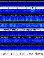 Spectrogram for Pacific Northwest at 2025/10/12 07:40 GMT+0