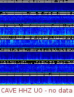 Spectrogram for Pacific Northwest at 2025/10/12 08:40 GMT+0