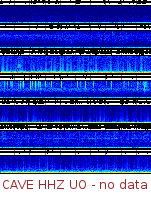 Spectrogram for Pacific Northwest at 2025/10/12 08:50 GMT+0