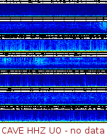 Spectrogram for Pacific Northwest at 2025/10/12 09:00 GMT+0