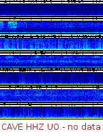 Spectrogram for Pacific Northwest at 2025/10/12 09:10 GMT+0