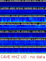Spectrogram for Pacific Northwest at 2025/10/12 09:30 GMT+0