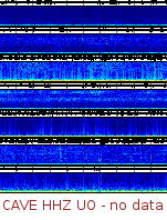 Spectrogram for Pacific Northwest at 2025/10/12 10:20 GMT+0