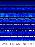 Spectrogram for Pacific Northwest at 2025/10/12 11:00 GMT+0
