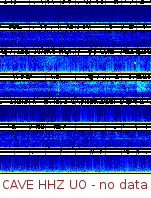 Spectrogram for Pacific Northwest at 2025/10/12 11:20 GMT+0