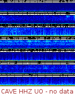 Spectrogram for Pacific Northwest at 2025/10/12 11:40 GMT+0