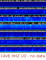 Spectrogram for Pacific Northwest at 2025/10/12 11:50 GMT+0