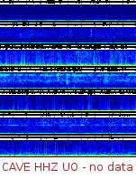 Spectrogram for Pacific Northwest at 2025/10/12 12:00 GMT+0