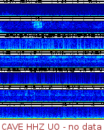 Spectrogram for Pacific Northwest at 2025/10/12 12:20 GMT+0