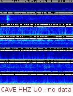 Spectrogram for Pacific Northwest at 2025/10/12 13:10 GMT+0