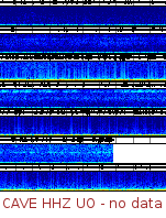 Spectrogram for Pacific Northwest at 2025/10/12 13:50 GMT+0