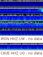 Spectrogram for Pacific Northwest at 2025/10/12 14:00 GMT+0