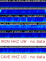 Spectrogram for Pacific Northwest at 2025/10/12 14:10 GMT+0