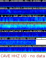 Spectrogram for Pacific Northwest at 2025/10/12 14:30 GMT+0