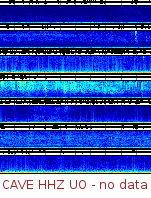 Spectrogram for Pacific Northwest at 2025/10/12 14:40 GMT+0