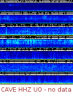 Spectrogram for Pacific Northwest at 2025/10/12 15:20 GMT+0